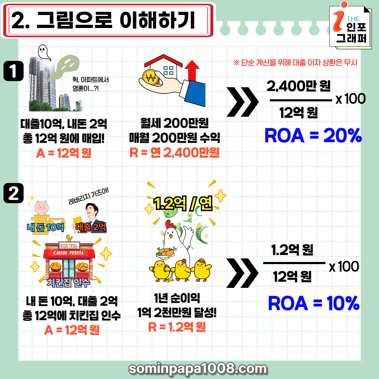 주식 초보가 가장 쉽게 알려주는 경제와 주식용어 사전, 그 네 번째 : ROA(총자산순이익률)