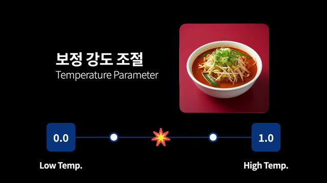 음식 사진 보정 강도 조절 &mdash; Temperature Parameter (Low ~ High)