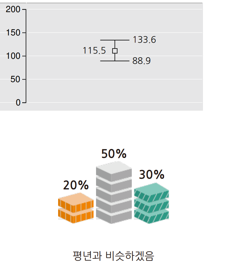 2026년 3월 제주도 날씨 강수량 예보