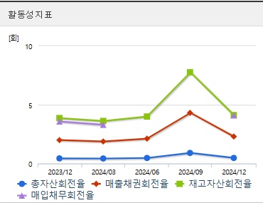 오리엔트정공 주가 전망 활동 (0401)