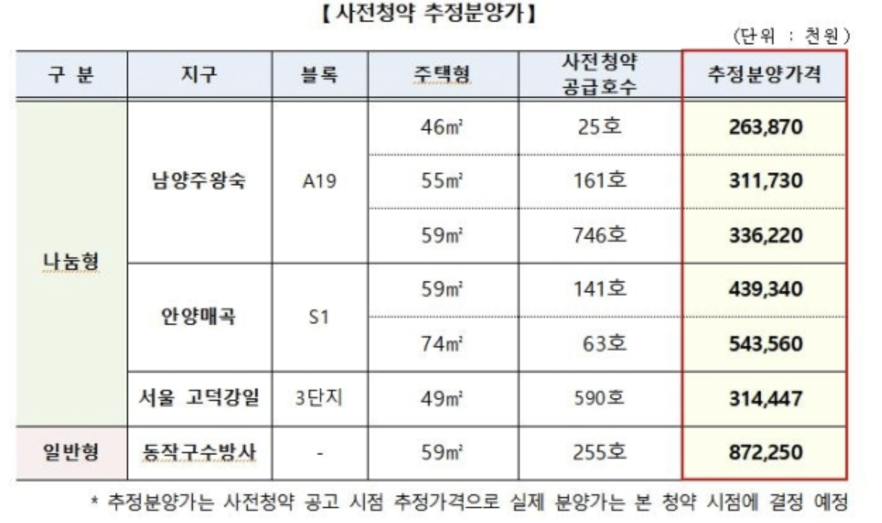사전청약 분양가표