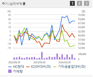 HD현대 주가전망 목표주가 배당금