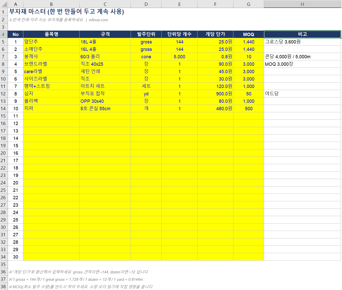 셔츠 1장 기준 부자재 품목별 소요량과 금액 계산표