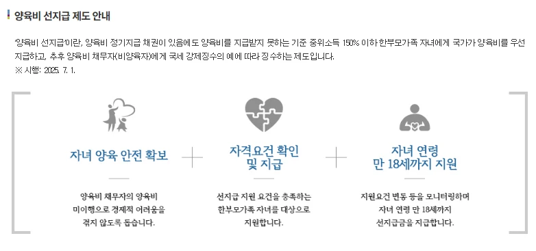 양육비 선지급제&amp;#44; 2025년부터 매달 20만 원 받는 방법 총정리!(+양육비 계산기)