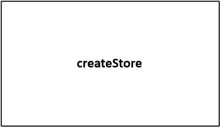 createStore