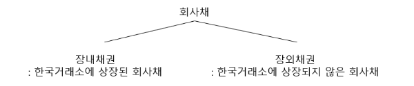 회사채란?