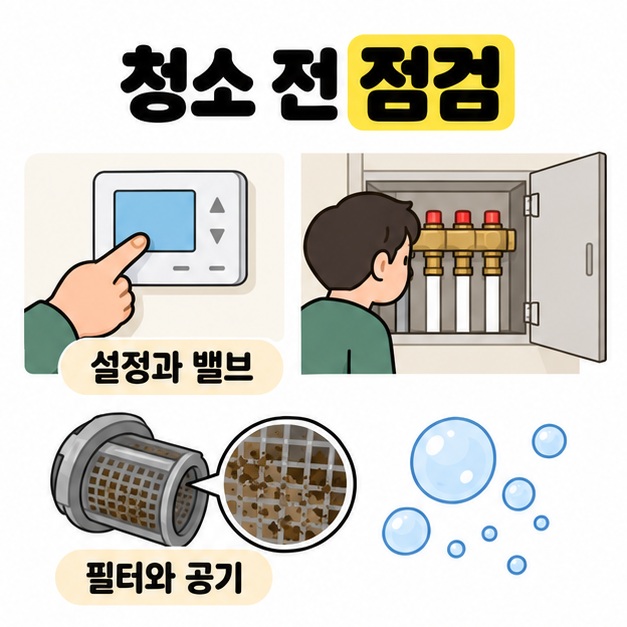 청소 전 점검 제목 아래 온도조절기와 분배기를 확인하는 모습, 이물질이 낀 필터와 공기 방울을 설정과 밸브 및 필터와 공기로 묶은 카드