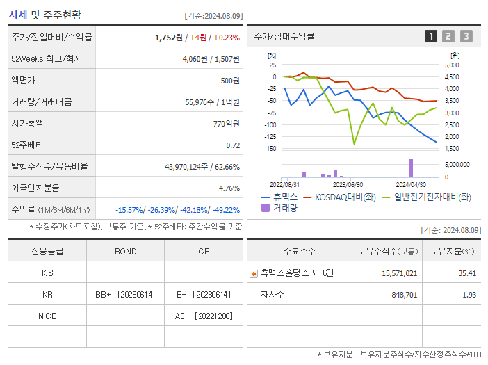 휴맥스_기업개요