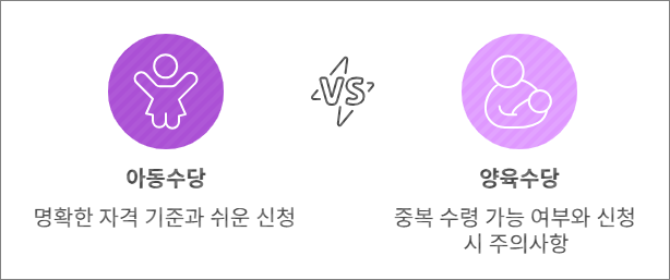 아동수당