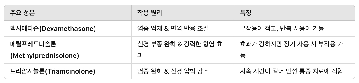 스테로이드 주사의 주요 성분 &amp; 작용 원리