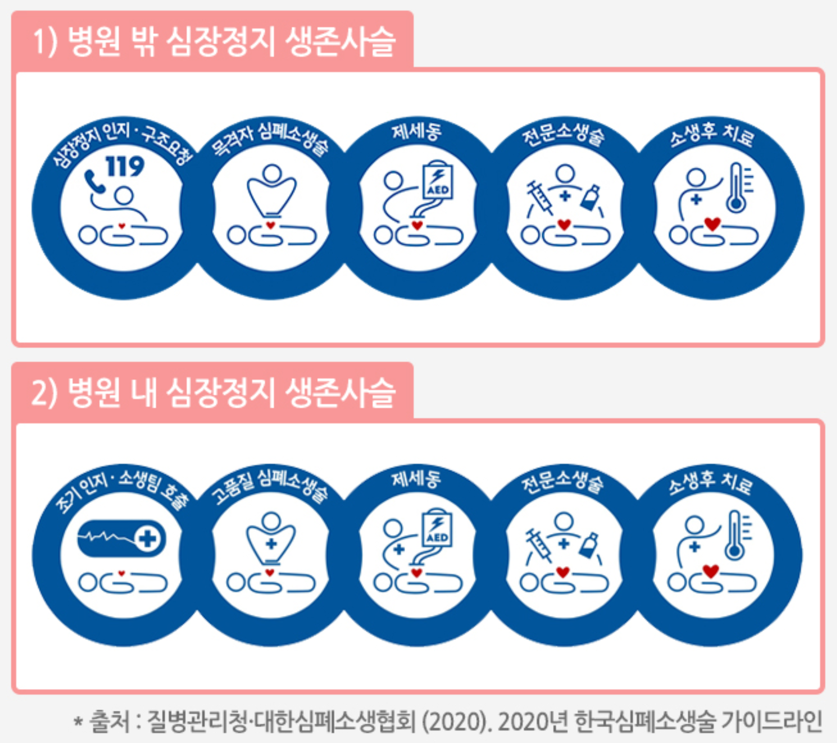 생존사슬