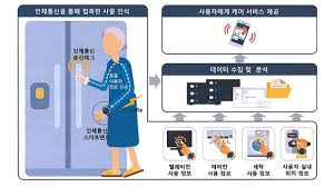 실버돌봄직업 종류 총정리