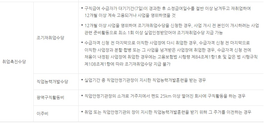 취업촉진수당 상세성명