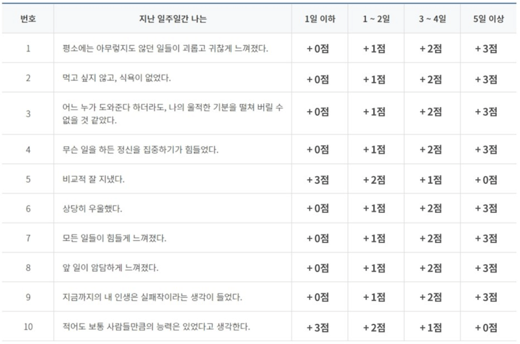 우울증 초기증상