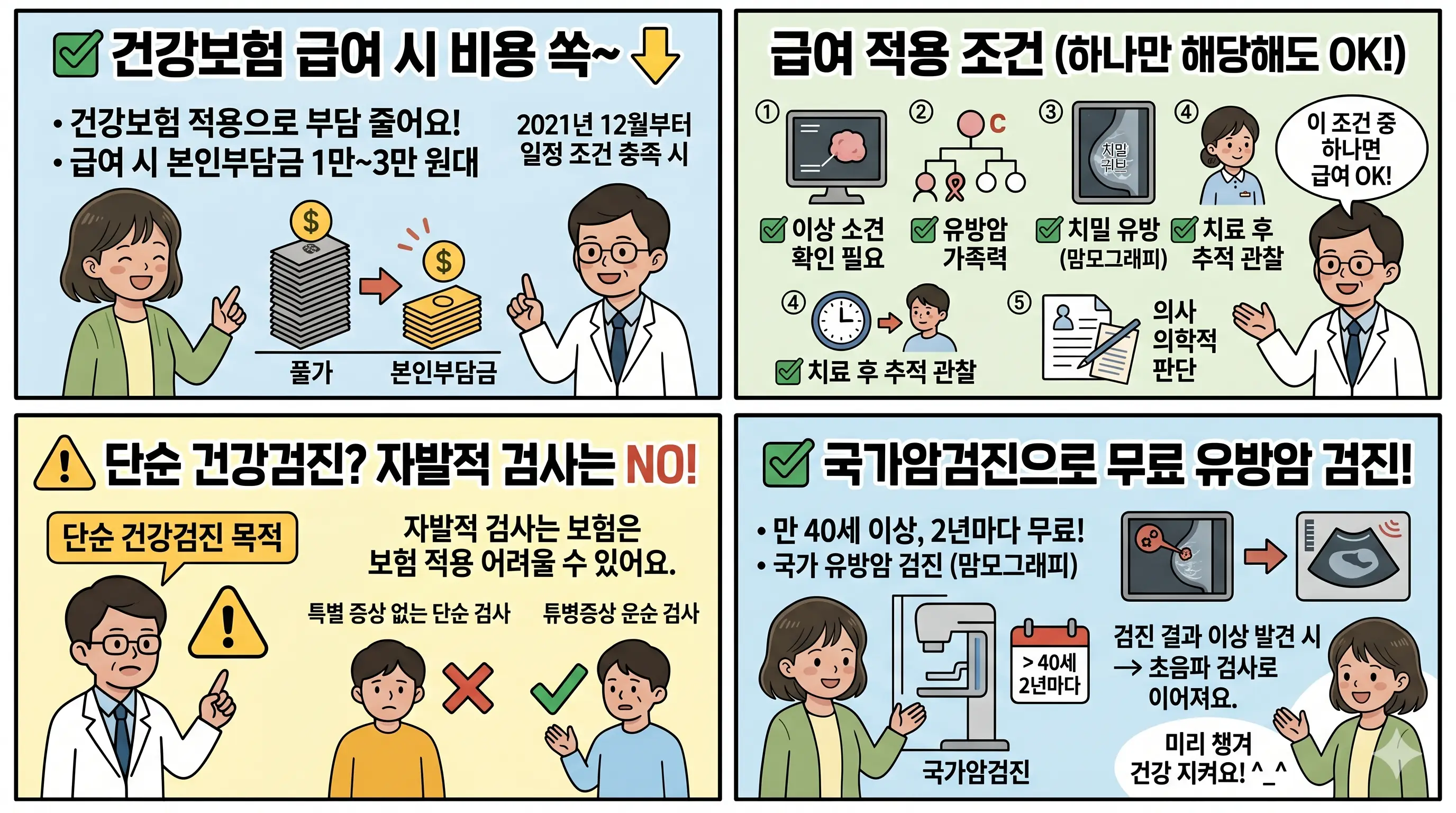 유방 초음파 검사 비용
