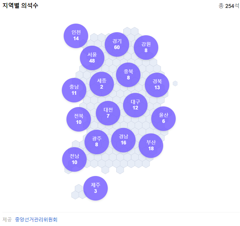 지역별 의석수