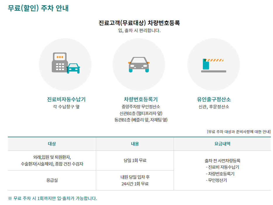 서울아산병원 온라인 예약방법 대리처방 주차장안내