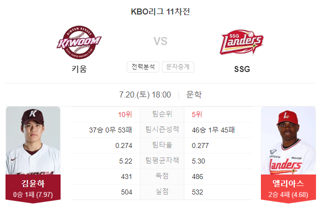 키움 VS SSG