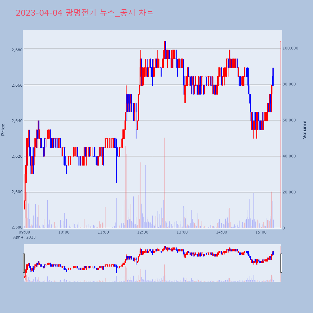 광명전기_뉴스공시차트