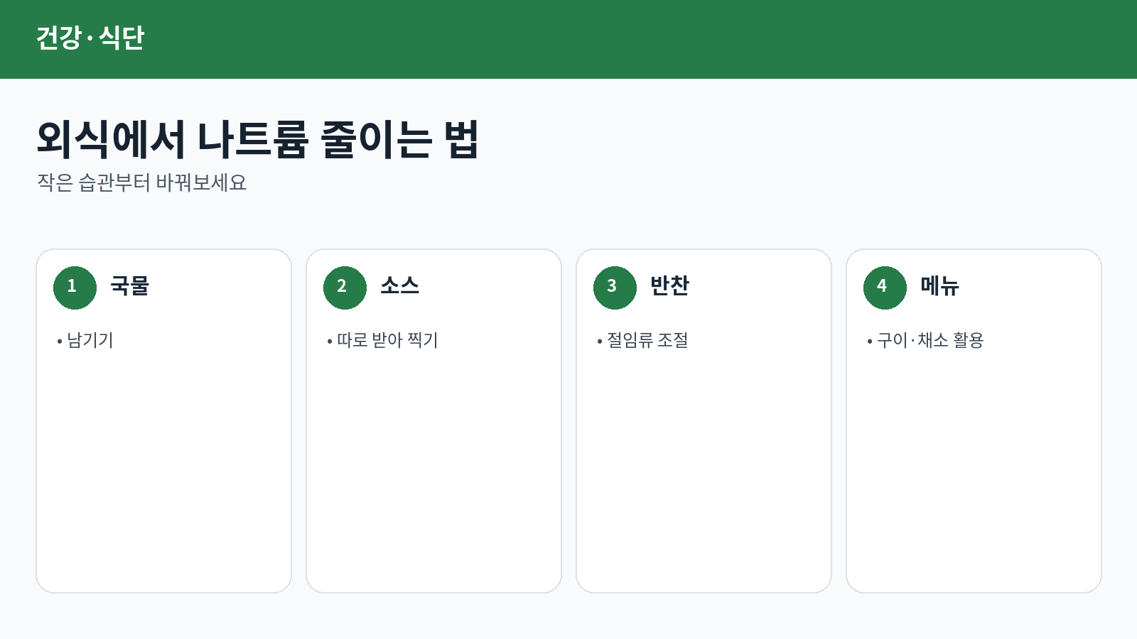 나트륨 하루 2,000mg은 어느 정도?
