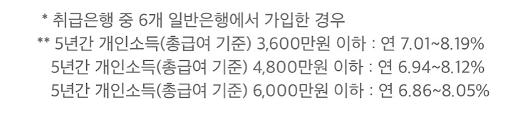 청년도약계좌_금리