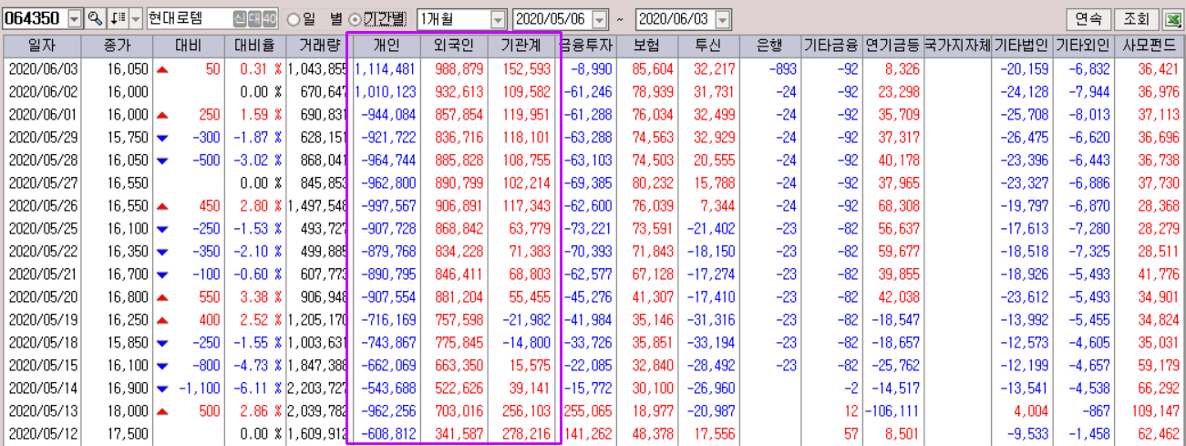 현대로템 찌라시