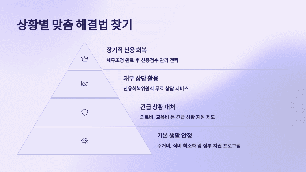 상황별 맞춤 해결법 찾기