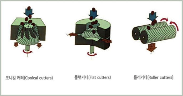 그라인더 칼날 종류