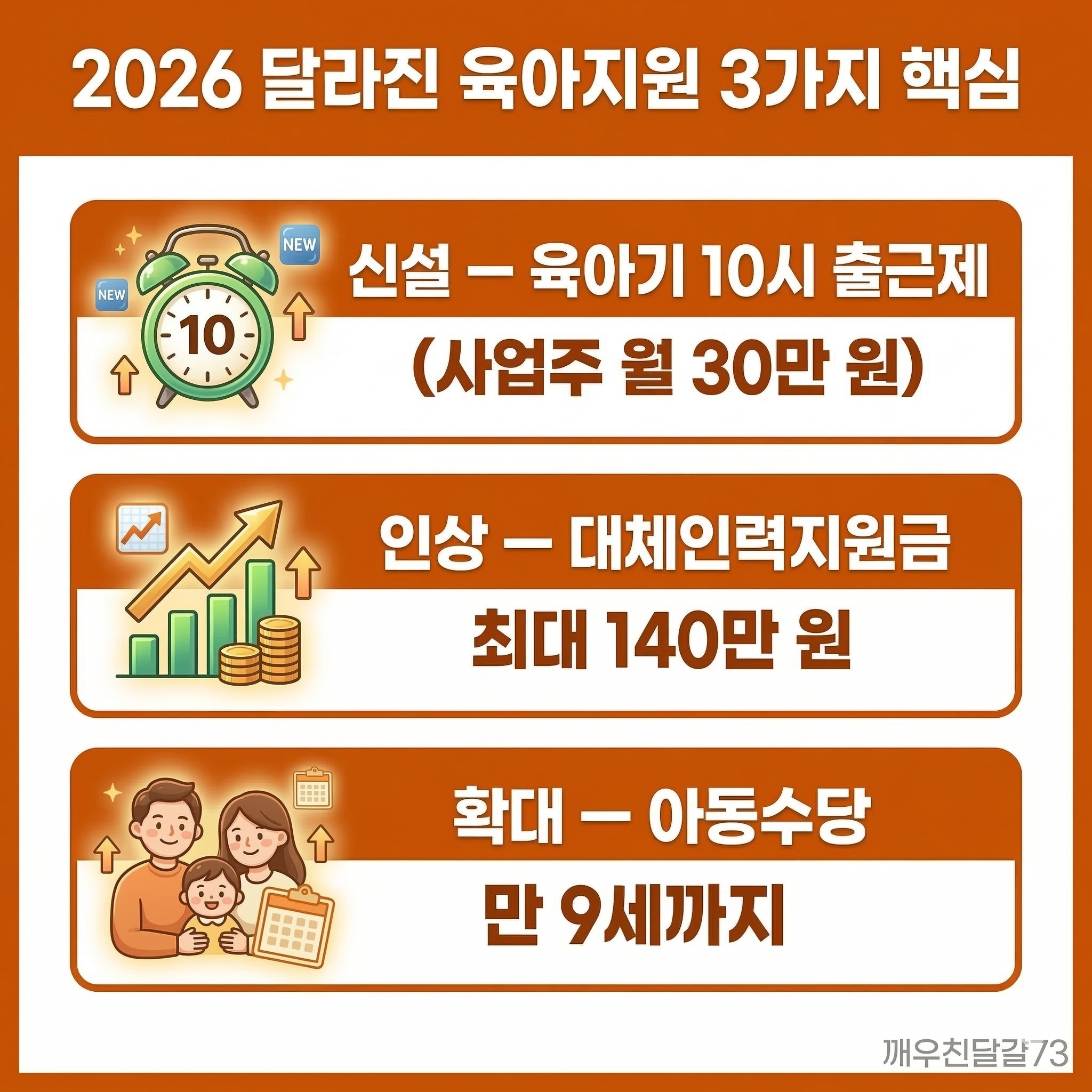 2026 달라진 육아지원 제도 총정리 (육아휴직&middot;10시출근제&middot;지원금)