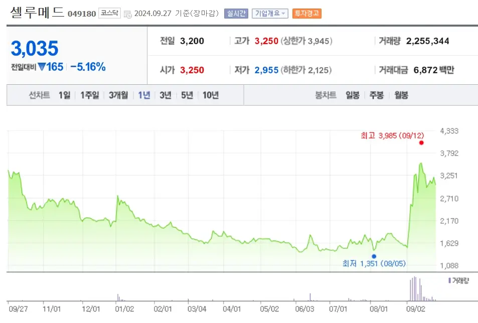 교체형 배터리 관련주