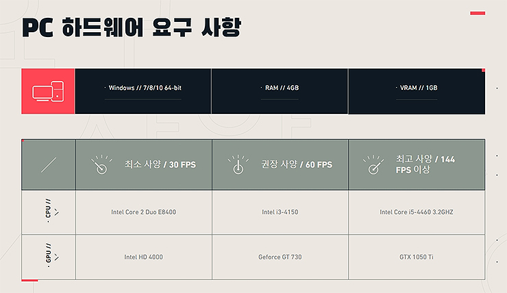 시스템 요구사항