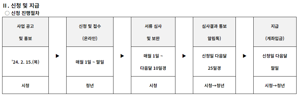 출처- 잡아봐 어플라이