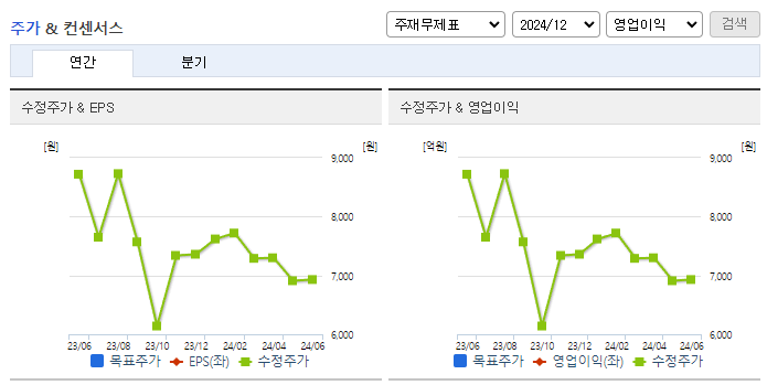 브레인즈컴퍼니_컨센서스