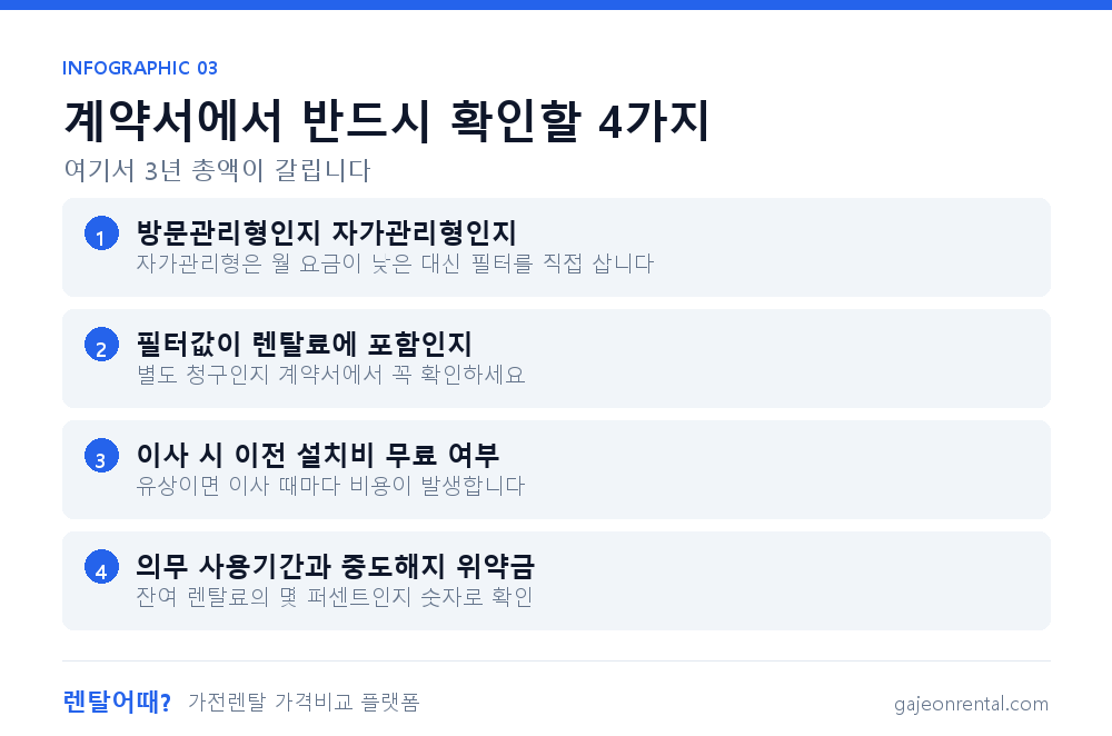 정수기 계약서에서 반드시 확인할 4가지 - 관리 방식, 필터 비용, 이전 설치비, 의무 사용기간