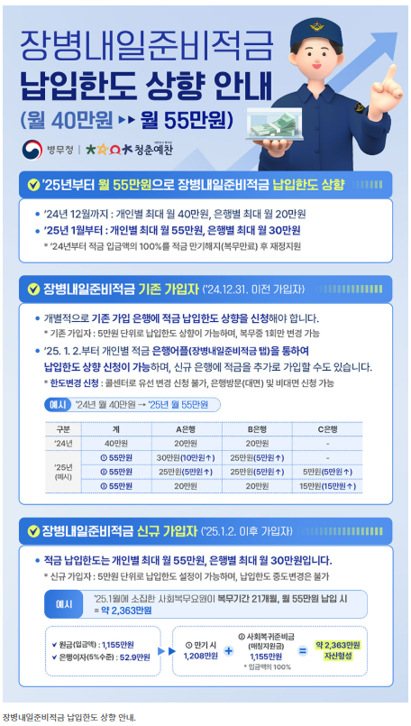 장병내일준비적금 납입한도 상향 안내 배너