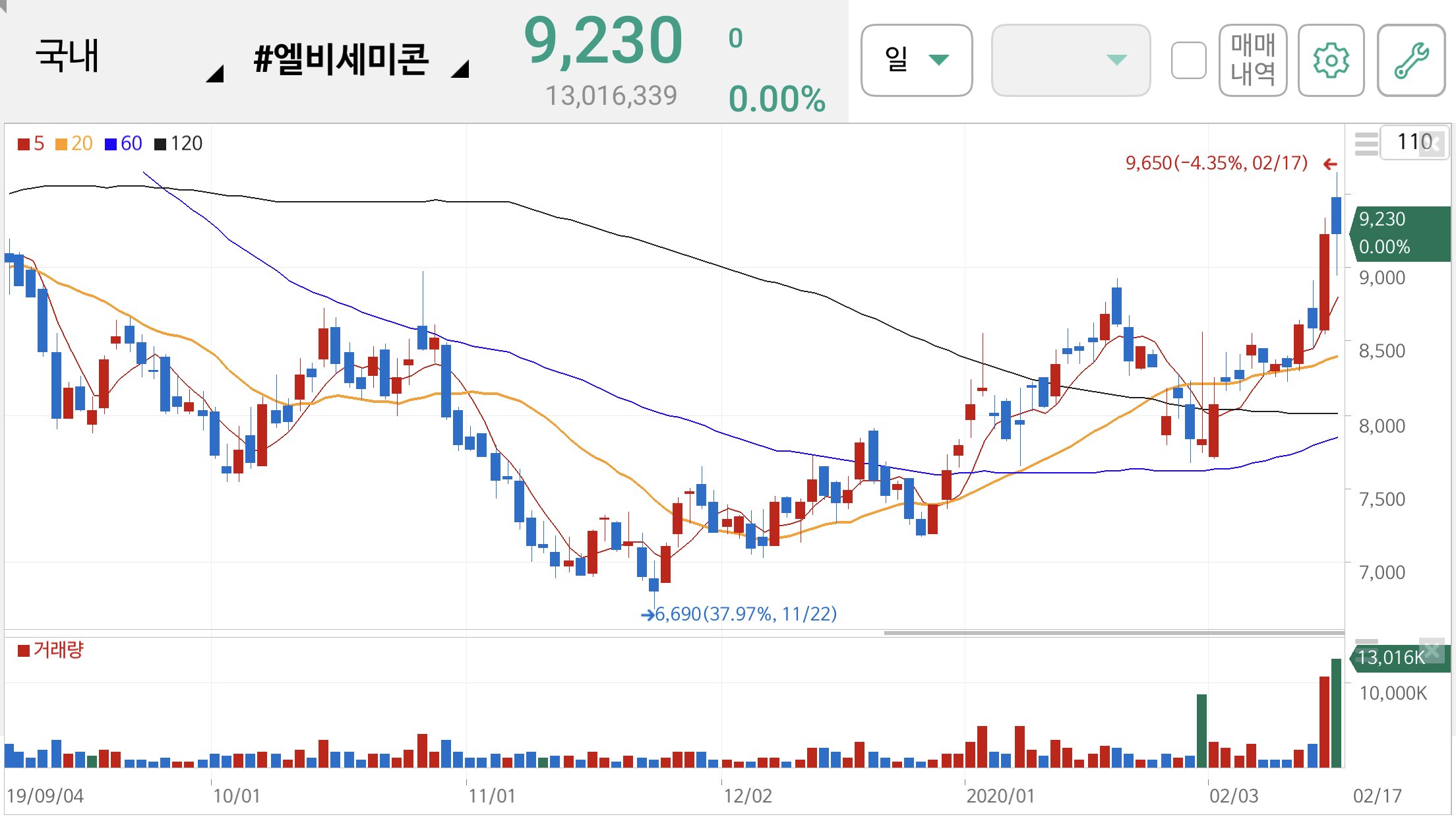 엘비세미콘 주가