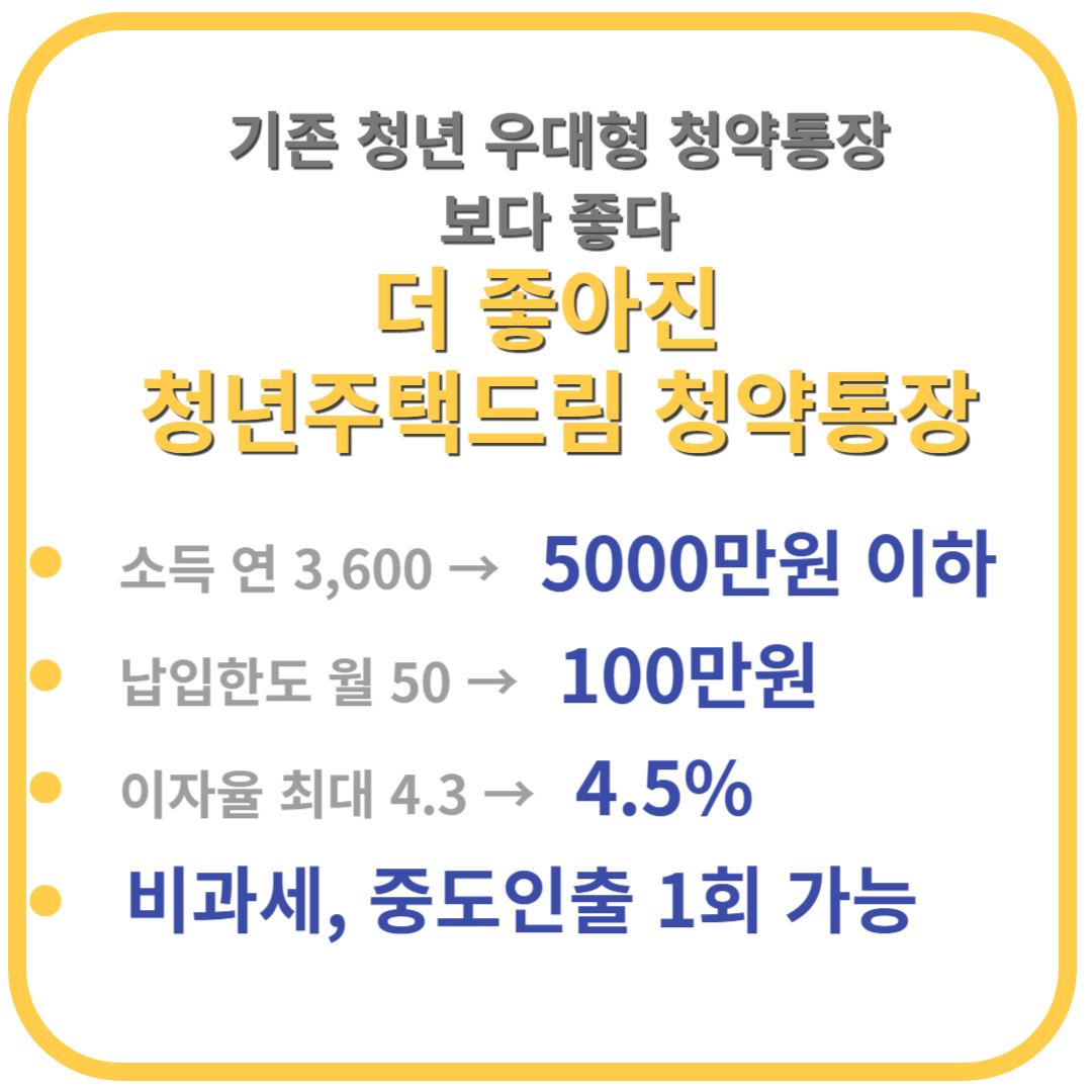 청년주택드림 청약통장 혜택