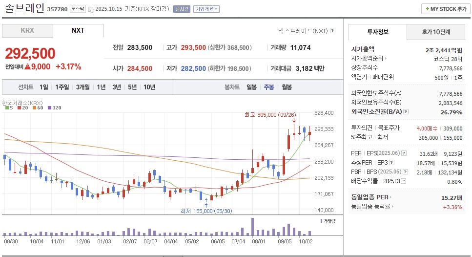 삼성전자-주가전망