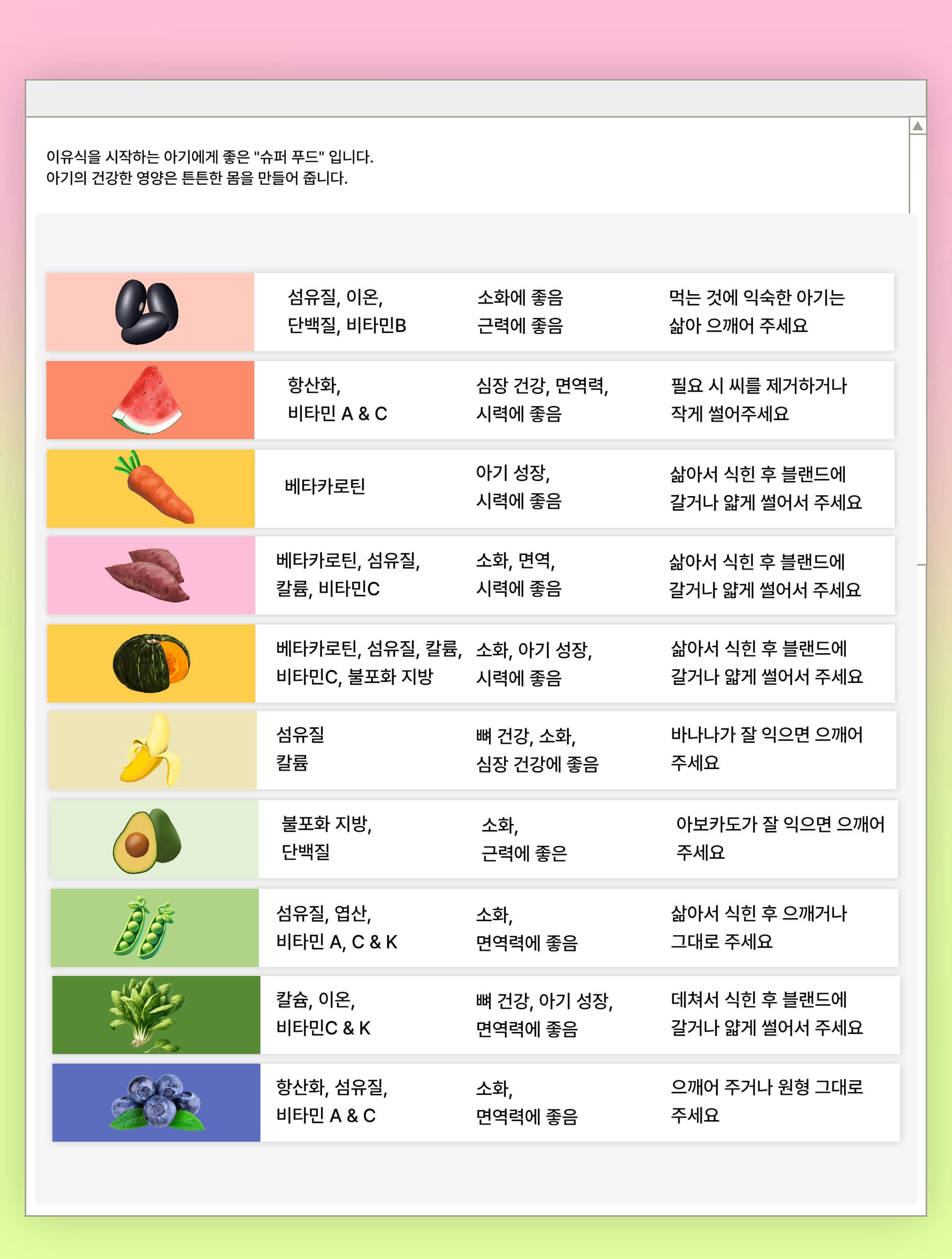 이유식을 시작하는 아기에게 좋은 음식과 과일 및 채소