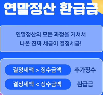 연말정산 환급금 도표 사진