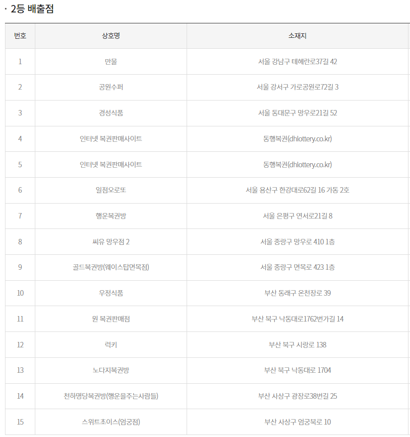이번주 로또 당첨번호 1074회차