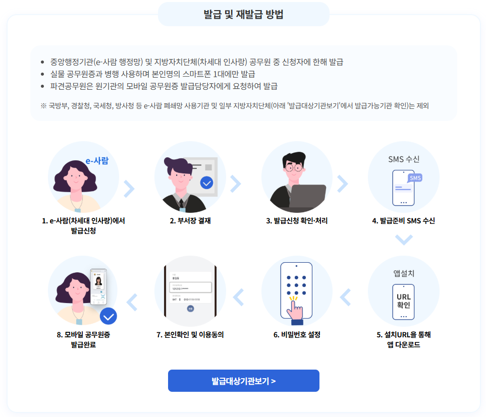 모바일 공무원증 발급 방법