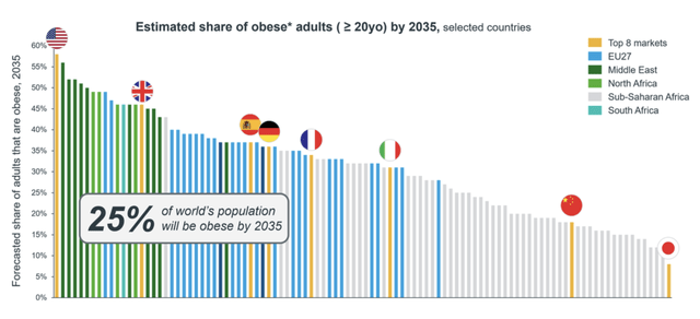 노보 노디스크 : 비만 치료제 시장 전망과 향후 주가 반등 가능성 분석(+실적)