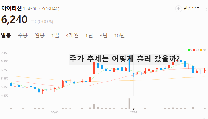 금 관련주 대장주 관세전쟁 테마주 TOP5