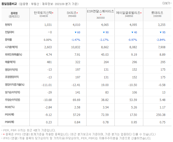 한국토지신탁_동종업비교자료