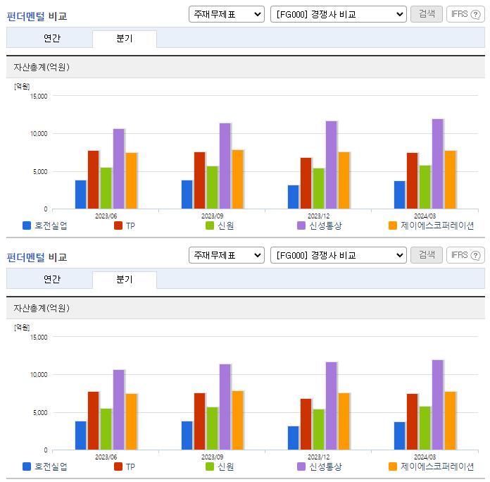 호전실업_업종분석
