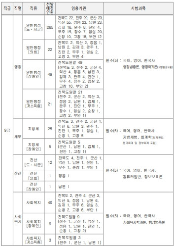 선발예정인원