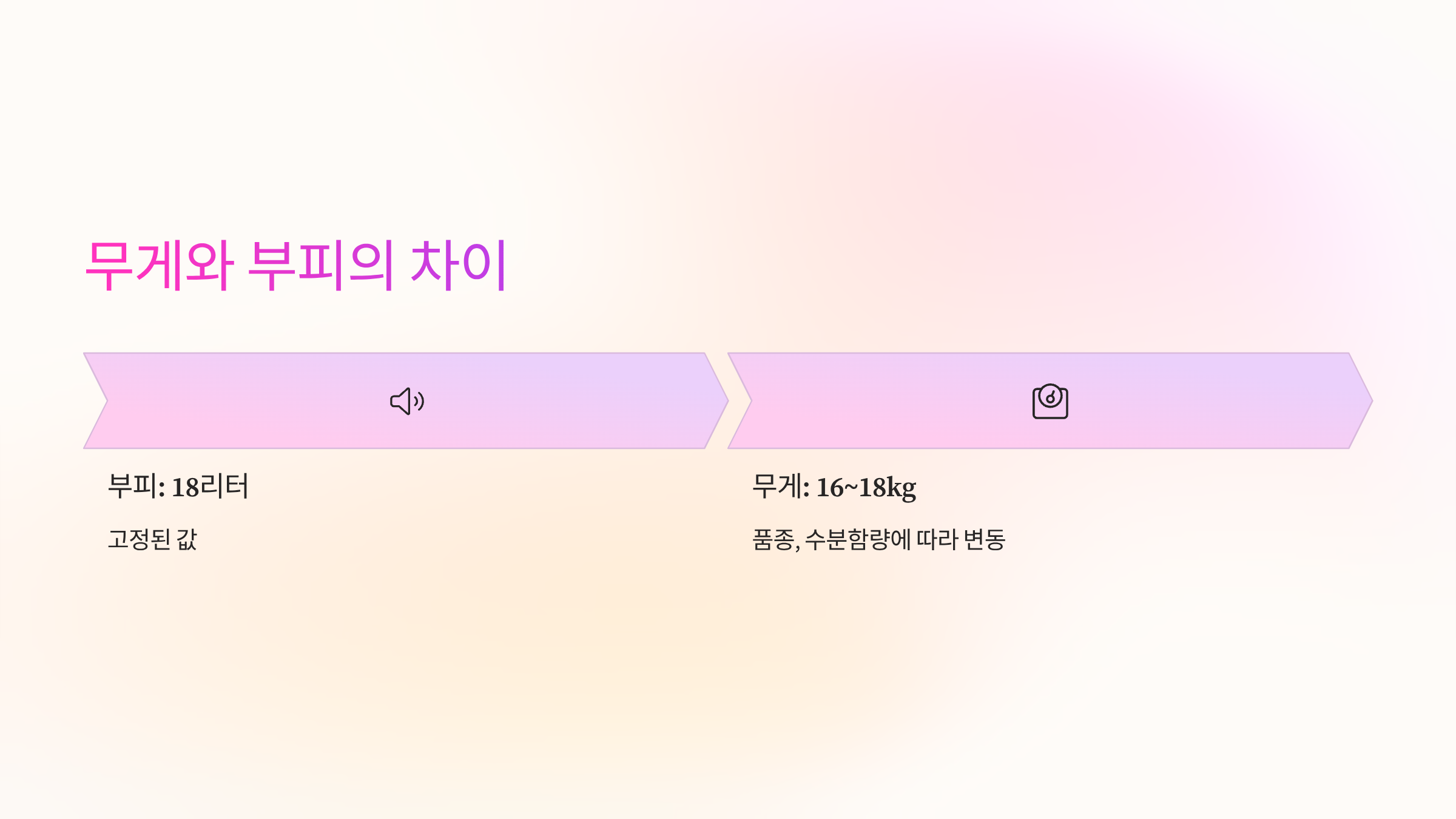 무게-부피