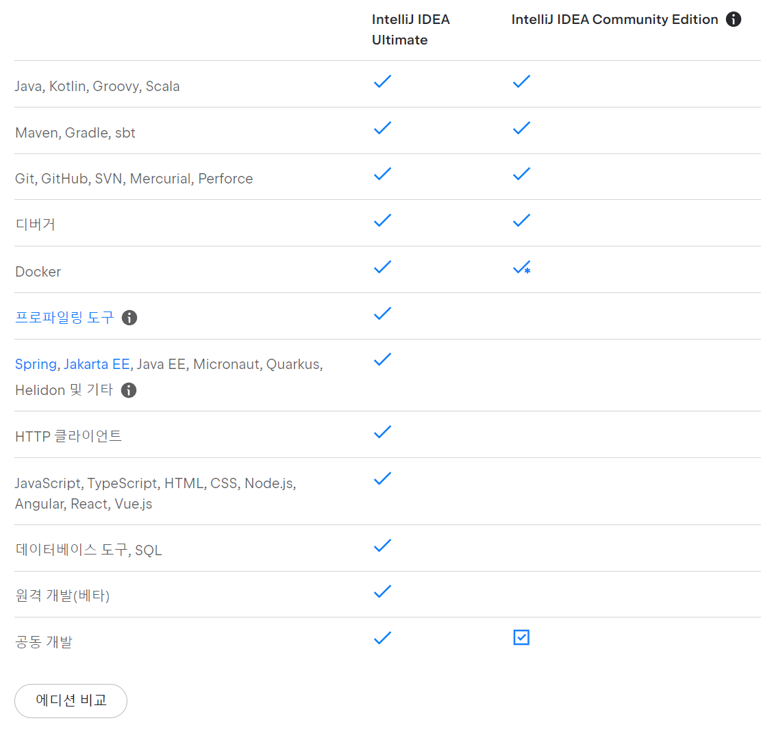 유료와 무료 비교