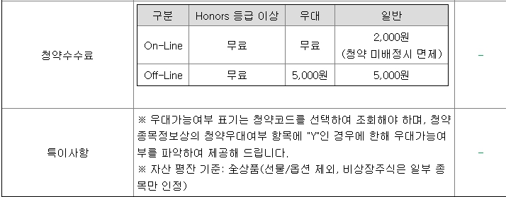 삼성FN리츠 공모주